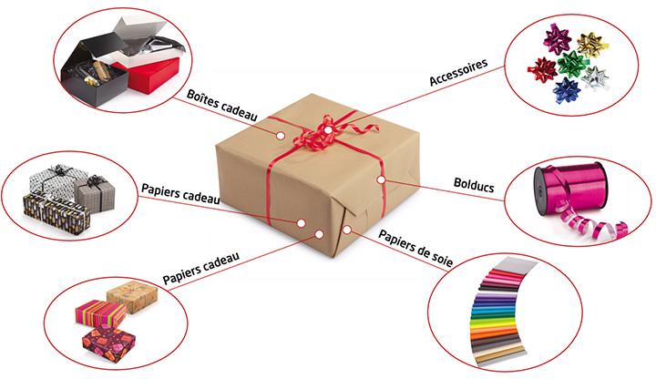 Tous les indispensables pour un emballage cadeau parfait: papier cadeau, boîtes cadeau, bolducs, papiers de soie, etc.