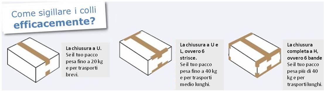 Come sigillare le scatole