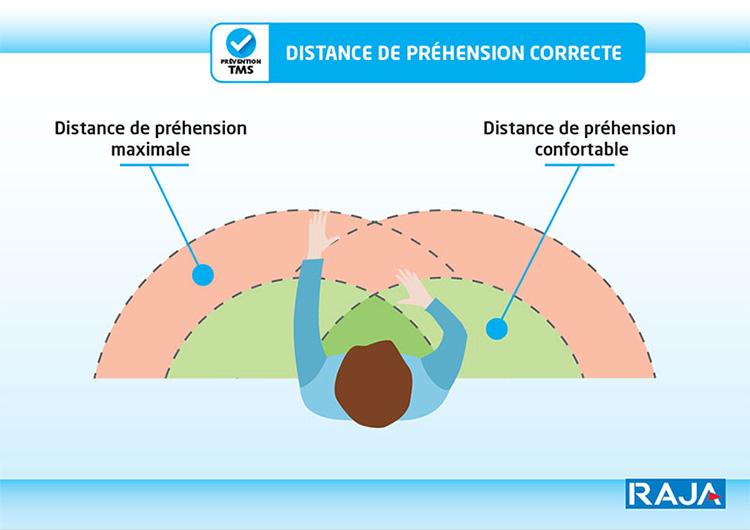 Correct gripping distance