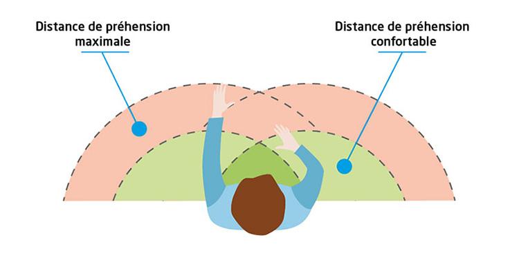 Horizontal grip distance