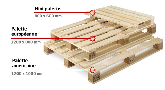 International wooden pallet sizes