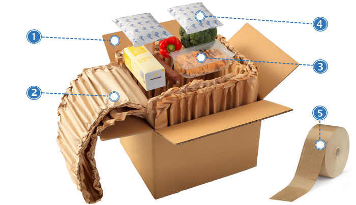 Comment utiliser des coussins de papier en tant que solution de refroidissement?