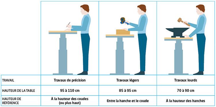 Set up your packing table at the right height