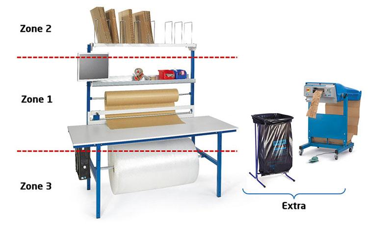 The 3 areas to equip your packing table