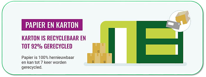 Recycling van papier en karton