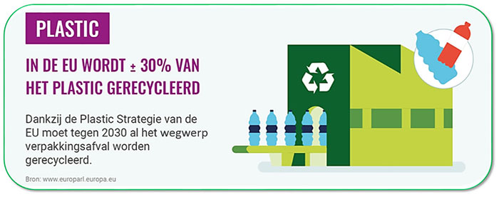 Plastic en recycling in bedrijven