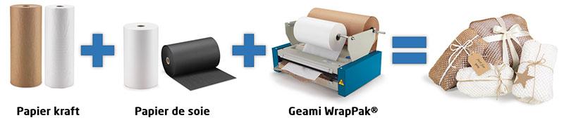 What are the benefits of geami wrappak