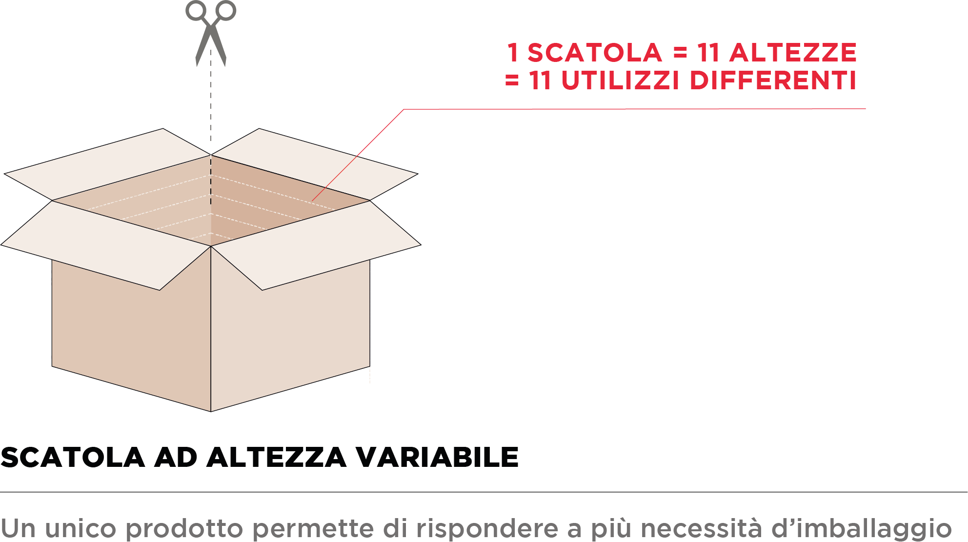 altezza variabile