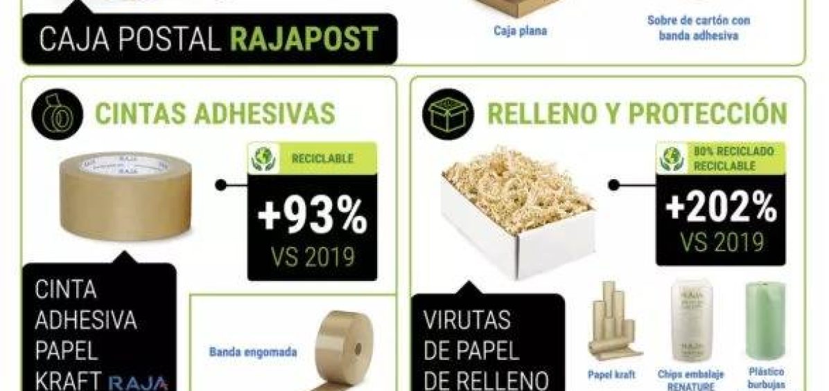 embalajes-mas-vendidos-raja-black-friday
