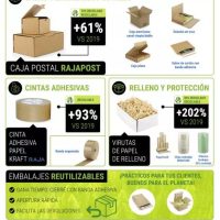 embalajes-mas-vendidos-raja-black-friday