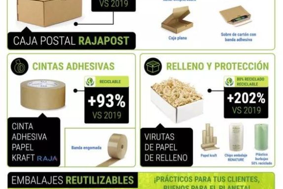 embalajes-mas-vendidos-raja-black-friday