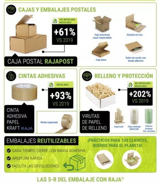 embalajes-mas-vendidos-raja-black-friday