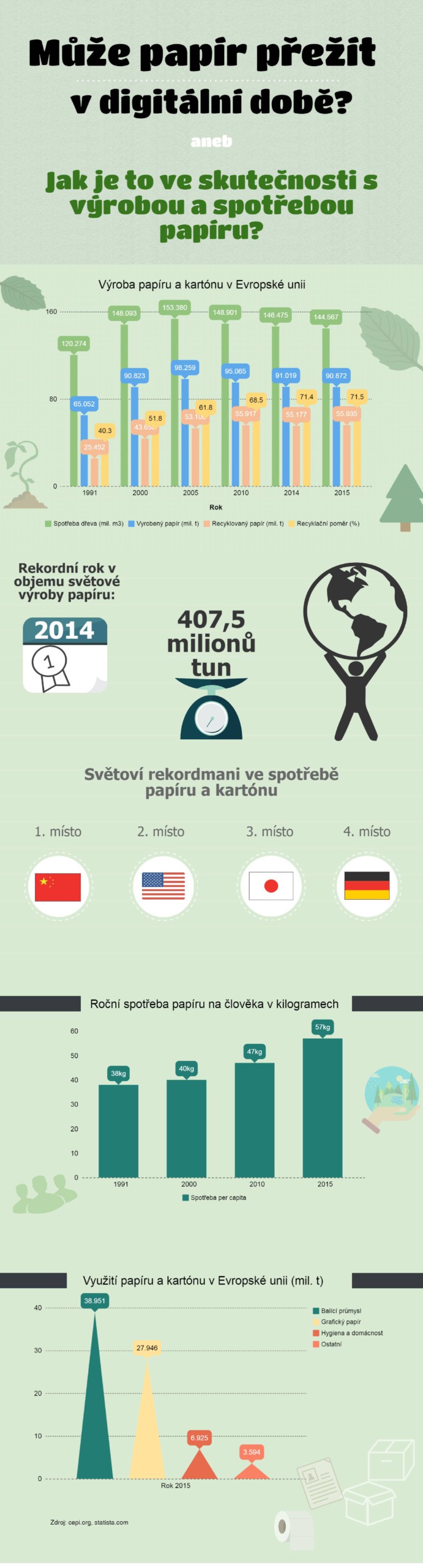 Papír v digitálním éře