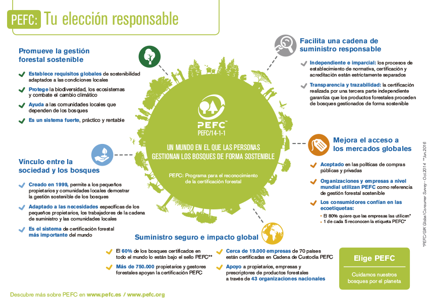 PEFC: Embalajes de bosques sostenibles
