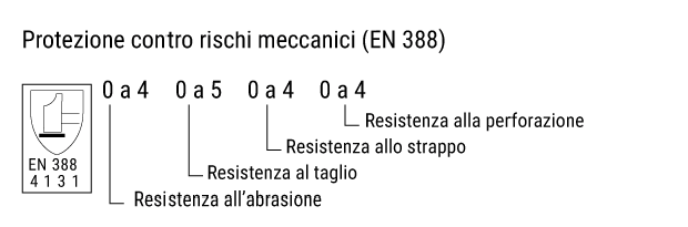 rischi meccanici