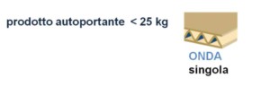 scatola a onda singola