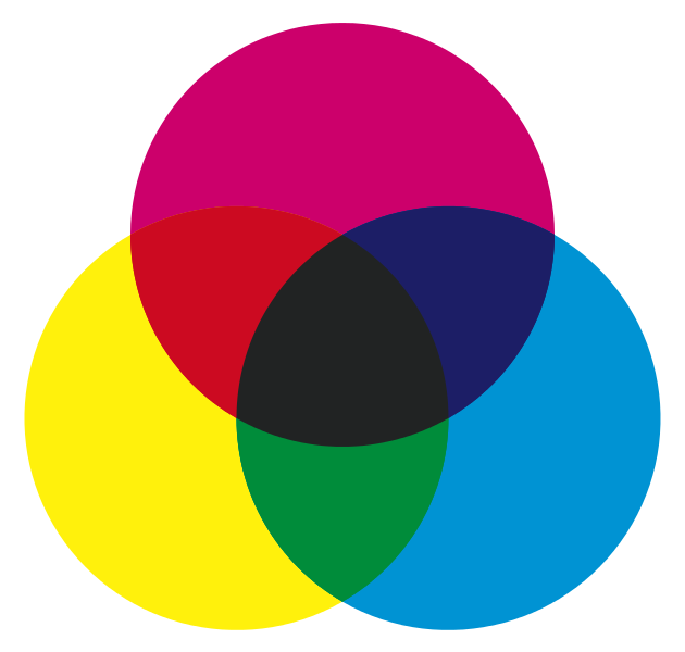 CMYK-farvesyntese