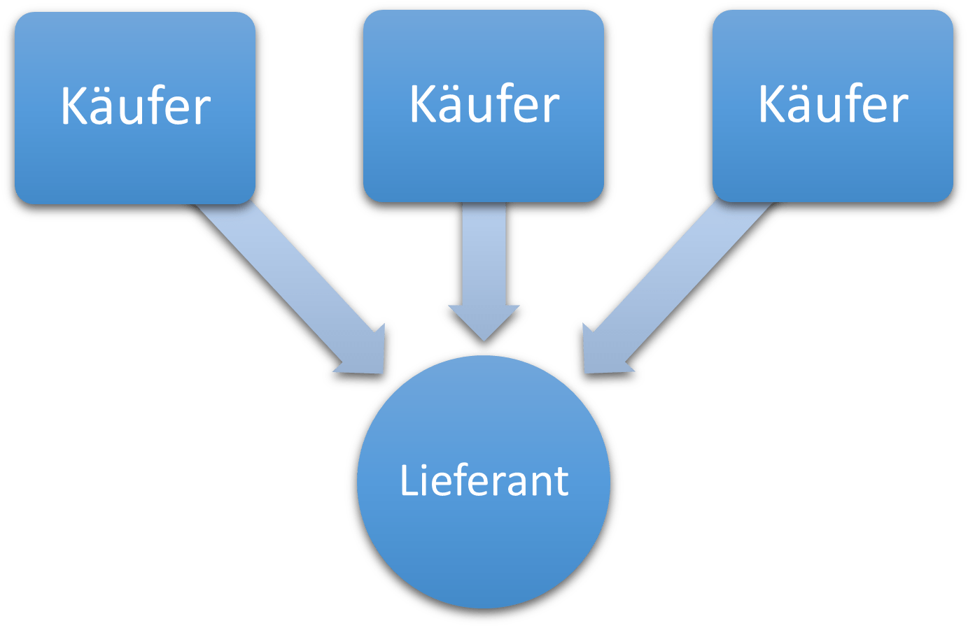 Sell Side System