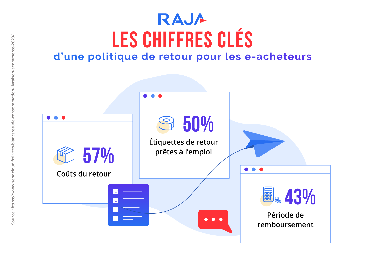 RAJA_retours_commandes