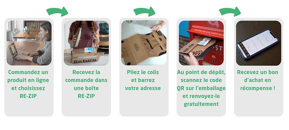 Marches à suivre pour envoyer et renvoyer des emballages réutilisables