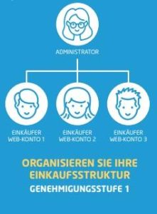 rajapack.de E-Procurement