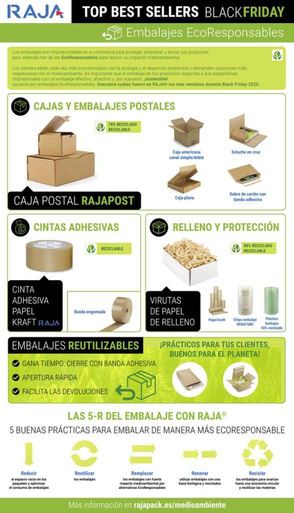 Embalajes más vendidos de RAJA en Black Friday