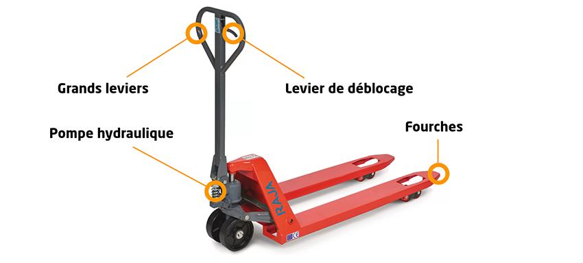 Pièces d'un transpalette